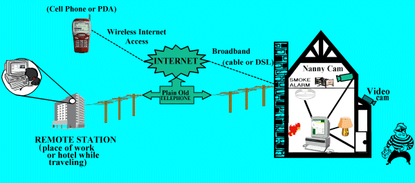 C2Home Security Camera